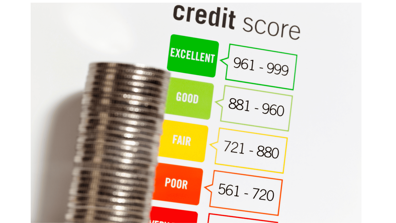 Understanding Credit scores and credit reports in South Africa